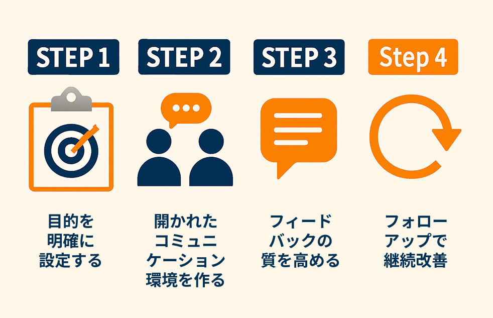 評価制度の導入ステップ図解